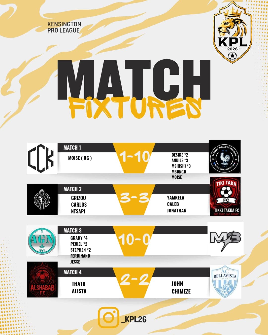 Gameweek 10 results — matches 1–4