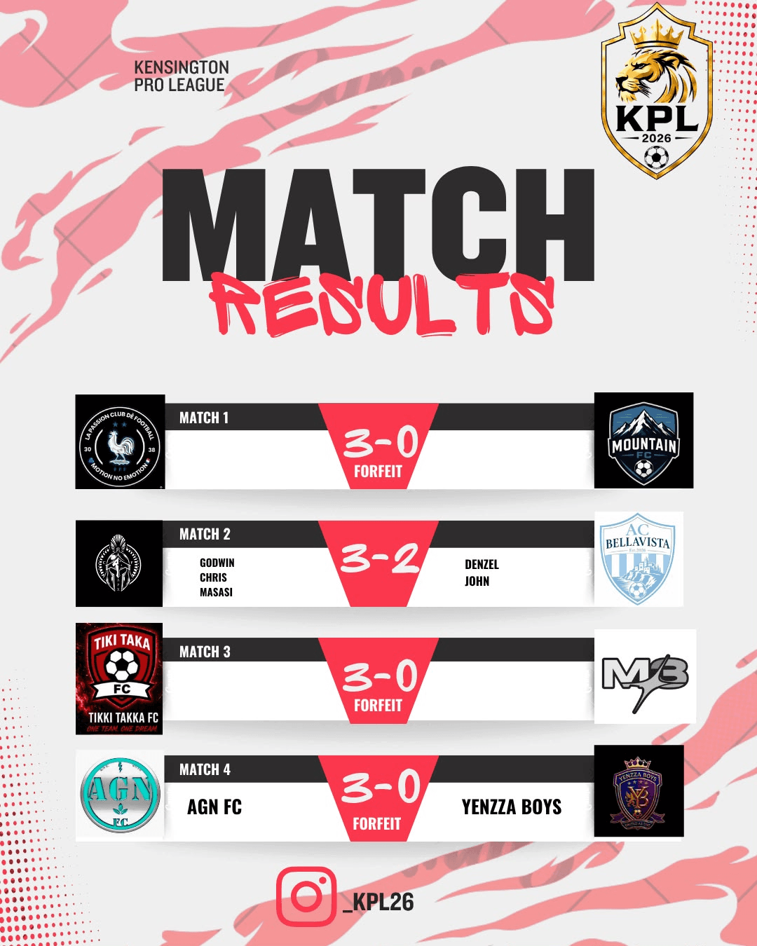 Earlier results poster — matches 1–4
